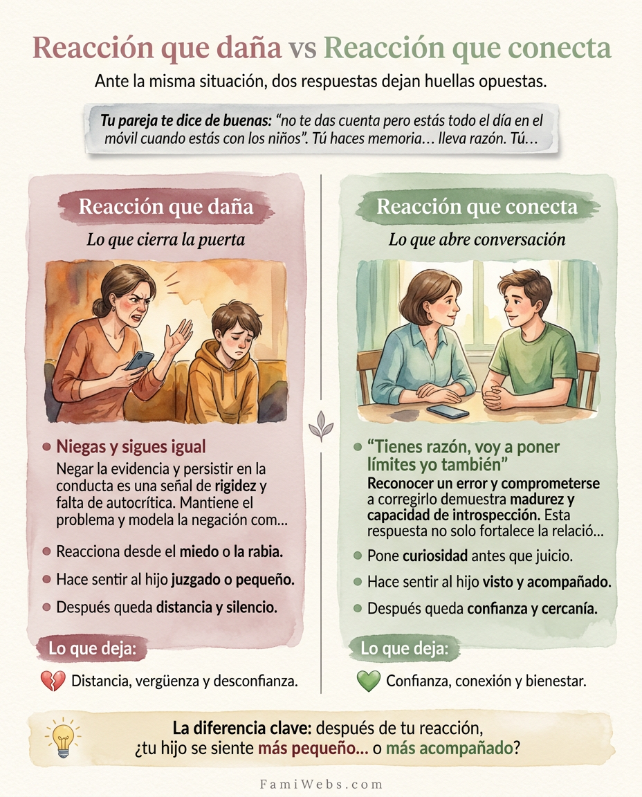 Infografía: O seu parceiro diz-lhe com delicadeza: "tu não dás conta, mas estás sempre ao telemóvel quando estás com as crianças". Você reflete e apercebe-se que ele tem razão. Você...