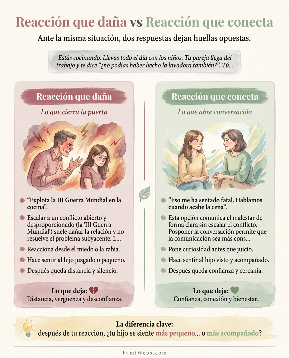 Infografía: Stai cucinando. Hai passato tutta la giornata con i bambini. Il tuo partner torna dal lavoro e ti dice "non potevi fare anche la lavatrice?". Tu…