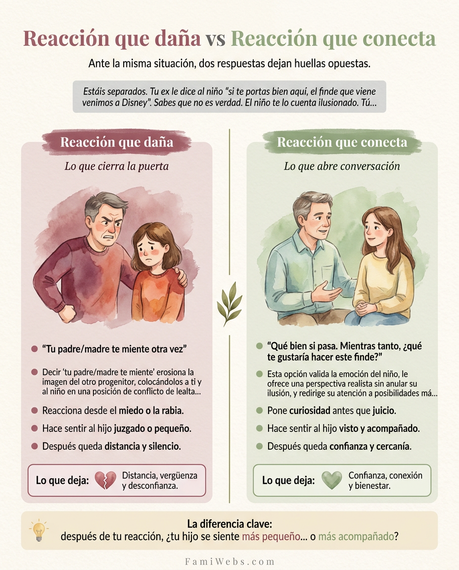 Infografía: Siete separati. Il tuo ex dice al bambino: "Se ti comporti bene qui, il prossimo weekend andiamo a Disneyland". Sai che non è vero. Il bambino te lo racconta entusiasta. Tu…